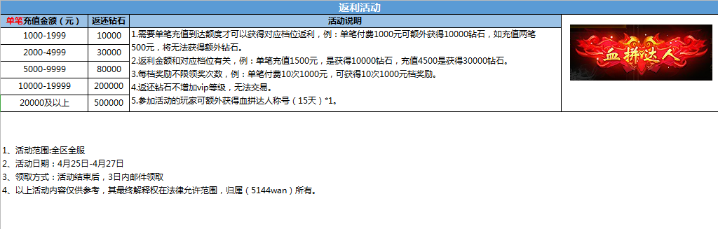 《神戒》4月25日-27日返利活动